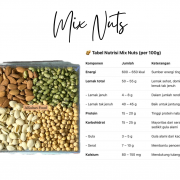 Product expired or nutrition label AlSultanFood 4 in 1 Mix Nuts Platter | Hidangan Kekacang Campuran 700g